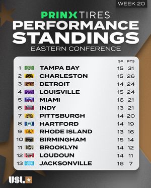 Image post by @uslchampionship on Instagram