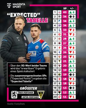 Image post by @magentasport on Instagram