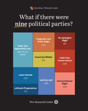 Image post by @pewresearch on Instagram