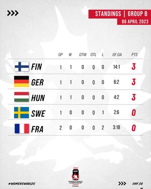 Image post by @IIHFHockey on Twitter