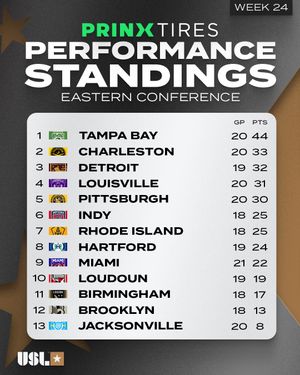 Image post by @uslchampionship on Instagram