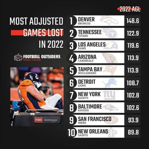 Image post by @fboutsiders on Twitter