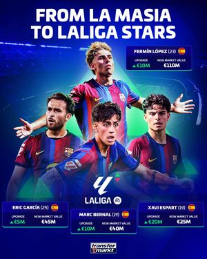 Video post by @transfermarkt on TikTok