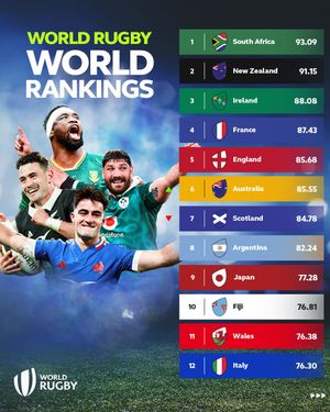 Image post by @worldrugby on Instagram