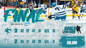 Image post by @SanJoseSharks on Twitter/X