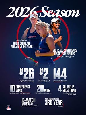Image post by @arizonawtennis on Instagram