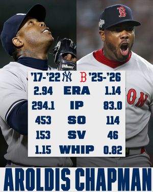 Image post by @mlbnetwork on Instagram