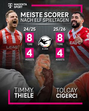 Image post by @magentasport on Instagram