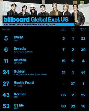 Image post by @billboard_korea on Instagram