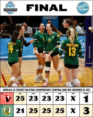 Image post by @thepacwest on Instagram