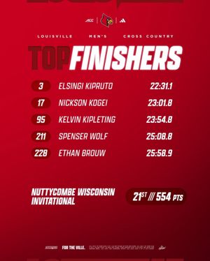 Image post by @louisvilletfxc on Instagram