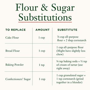 Image post by @testkitchen on Instagram