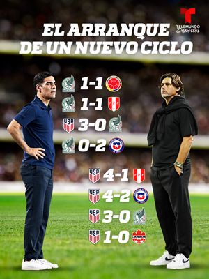 Image post by @telemundodeportes on Instagram