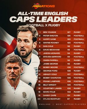Image post by @sixnationsrugby on Instagram