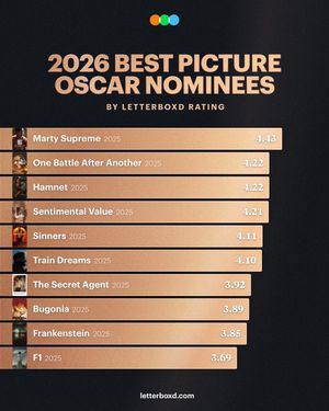 Video post by @letterboxd on TikTok