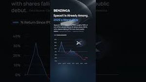 Video post by @benzinga on YouTube