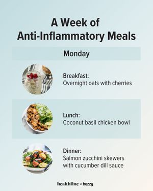 Image post by @healthline on Instagram