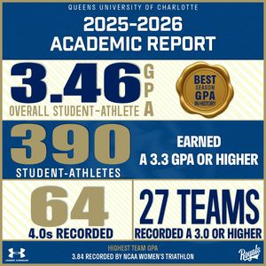 Image post by @queensathletics on Instagram