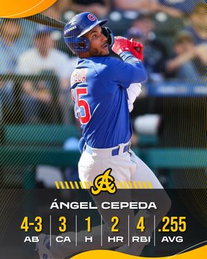Image post by @aguilasbbc on Instagram