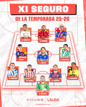 Image post by @laliga on Instagram