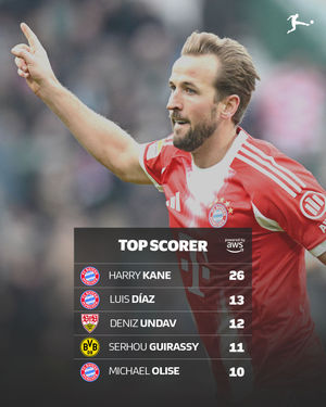 Image post by @bundesliga on Instagram