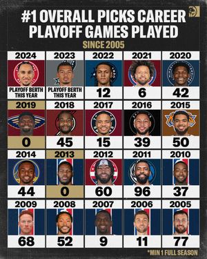 Image post by @betmgm on Instagram