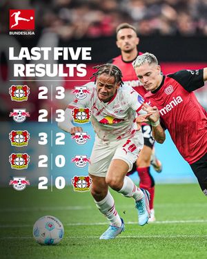 Image post by @bundesliga on Instagram