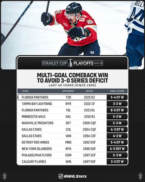 Image post by @NHLPR on Twitter