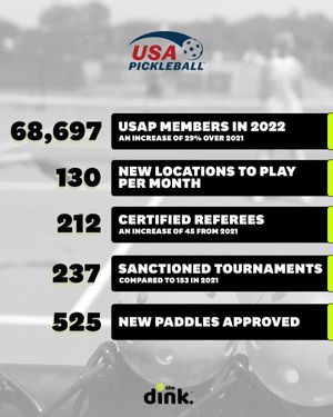 Image post by @Pickleball on Twitter