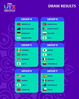 Image post by @fifawomensworldcup on Instagram