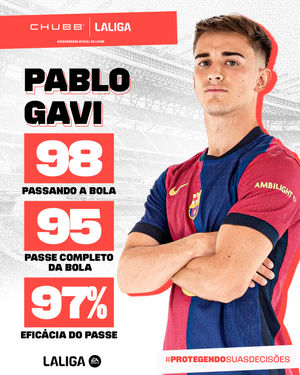 Image post by @laliga on Instagram