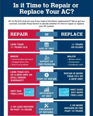Image post by @goettlacplumbing on Instagram