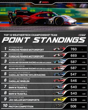 Image post by @imsa_racing on Instagram