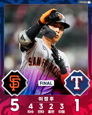 Image post by @mlb.korea on Instagram