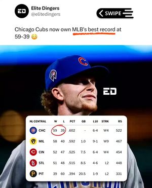 Image post by @chicago.sports.fans.daily on Instagram