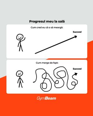 Image post by @gymbeamro on Instagram