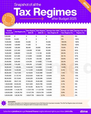 Image post by @financewizardcl on Instagram