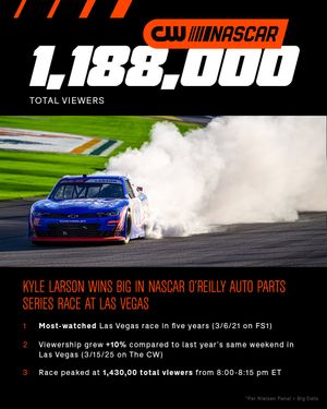 Image post by @nascaronthecw on Instagram