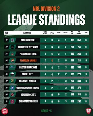 Image post by @plymouthraiders on Instagram