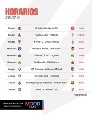 Image post by @LaLiga on Twitter