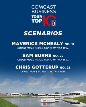 Image post by @PGATOUR on Twitter