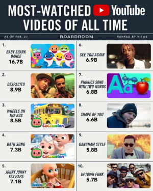 Image post by @boardroom on TikTok