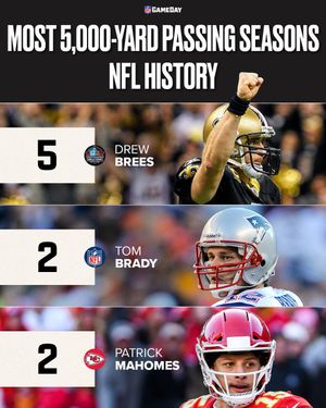 Image post by @NFLGameDay on Twitter