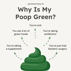 Image post by @everydayhealth on Instagram