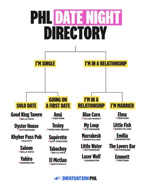 Image post by @infatuation_philly on Instagram