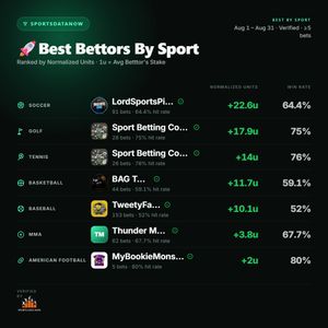 Image post by @sportsdatanow on Instagram