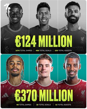 Image post by @onefootball on Instagram