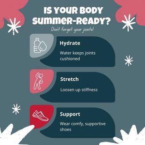 Image post by @PiedmontArthritisClinic on Facebook