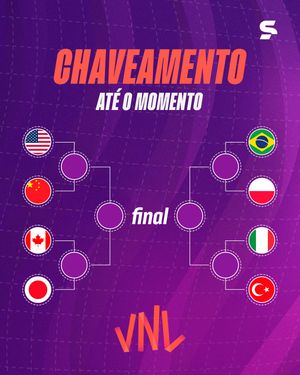 Image post by @sportv on Instagram