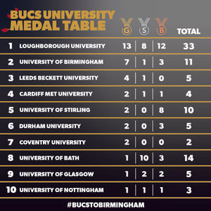 Image post by @BUCSsport on Twitter